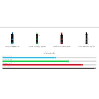 Standard Performance Green Gas 500 ml