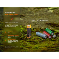 Fenix ARB-L14-2200U USB-s AA-akkumulátor (Li-ion)