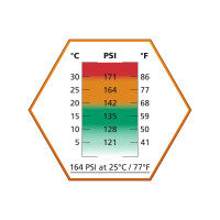 ASG ULTRAIR Orange Power gáz (164 PSI) – 570 ml