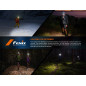 FENIX HM23 V2.0 fejlámpa, 300 lm – fekete
