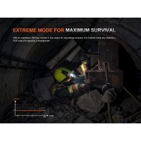 FENIX WH35RE ATEX újratölthető fejlámpa, 280 lm – fekete