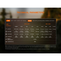 FENIX HM53R Garnet újratölthető fejlámpa – fekete | ANAREUS