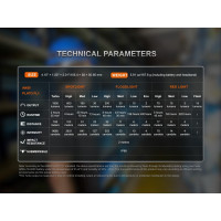 FENIX HM61R Amber V3.0 újratölthető fejlámpa – fekete | ANAREUS