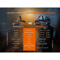 FENIX HM61R Amber V3.0 újratölthető fejlámpa – fekete | ANAREUS