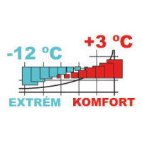 CARINTHIA TROPEN hálózsák (+3 °C) – zöld
