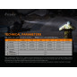 LED Flashlight Fenix PD35 V3.0 LED Flashlight Fenix PD35 V3.0