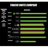 AceTech PREDATOR MKIII (BLASTER MS) QD Tracer Suppressor - Black